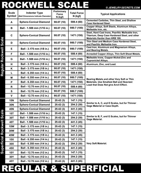 limitation on rockwell hardness test|rockwell hardness scale pdf.